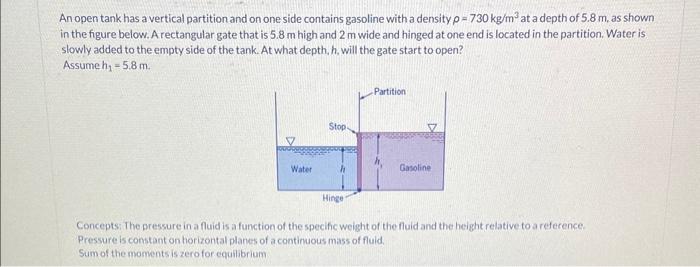 Solved An open tank has a vertical partition and on one side | Chegg.com