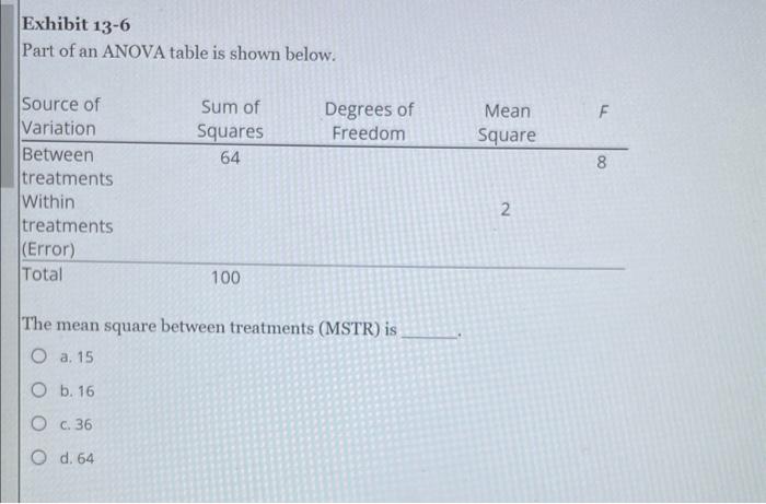 Solved Exhibit 13-5 Part of an ANOVA table is shown below. | Chegg.com