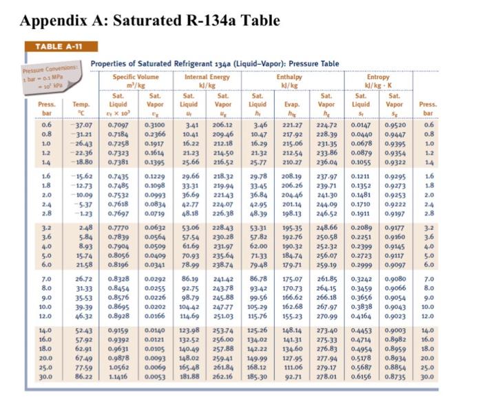 Solved As shown in Fig.1, Refrigerant R-134a is contained in | Chegg.com
