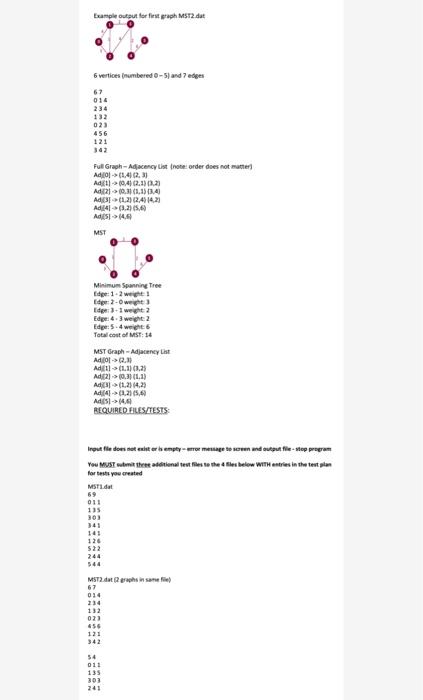 Data structures and Algorithm analysis GM.com www | Chegg.com