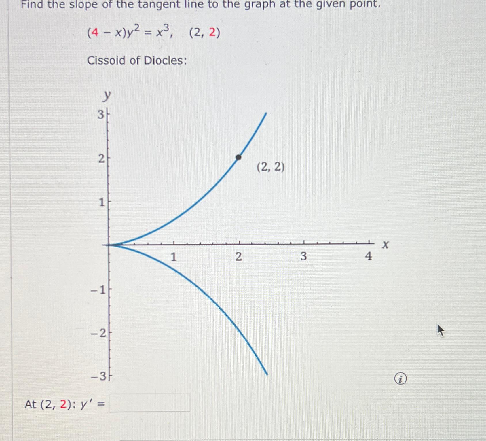 Solved Find the slope of the tangent line to the graph at | Chegg.com