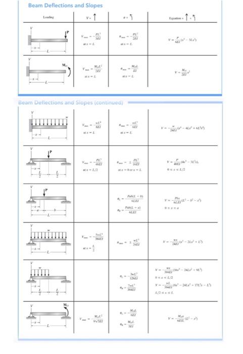 Solved 2 Determine The Reactions At The Supports A,B, And C. | Chegg.com