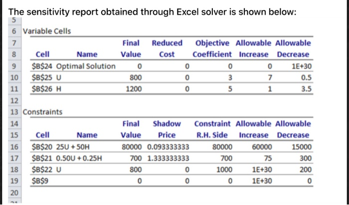 Solved an introduction to management science chapter3I need