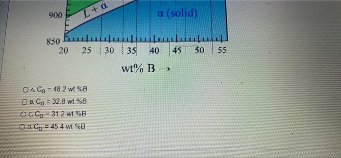 Solved Consider the portion of the binary phase diagram | Chegg.com