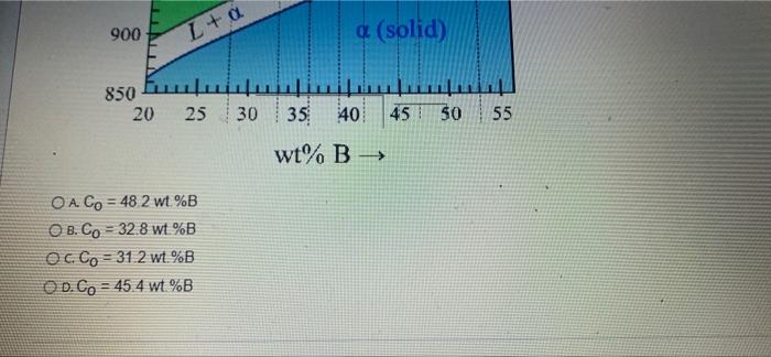 Solved Consider The Portion Of The Binary Phase Diagram | Chegg.com