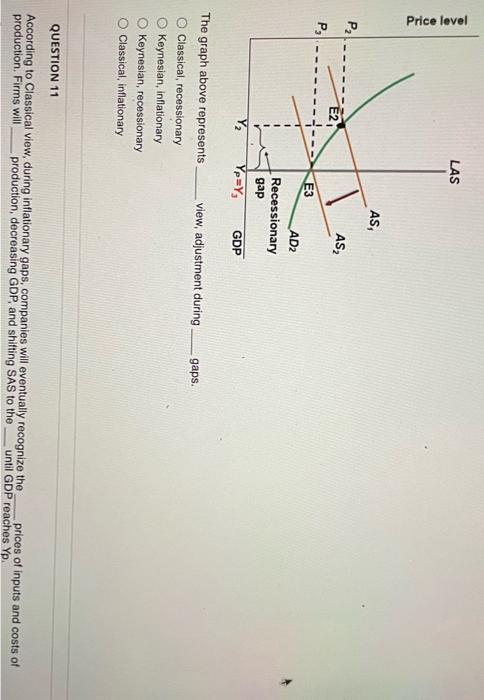 The graph above represents view, adjustment during gaps.
Classical, recessionary
Keynesian, inflationary
Keynesian, recession