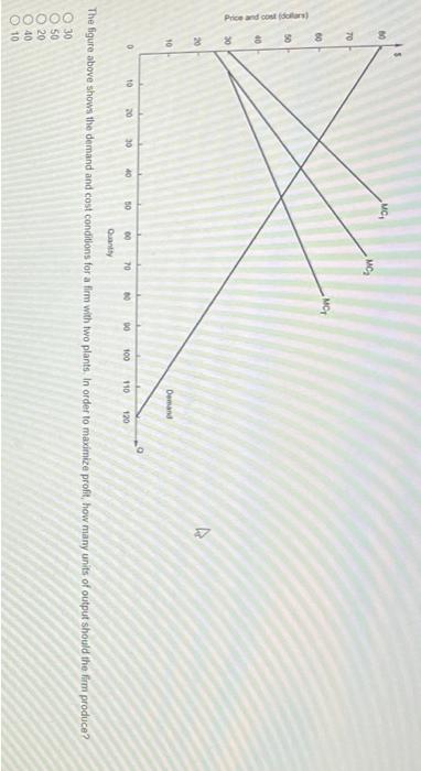 Solved The figure above shows the demand and cost conditions | Chegg.com
