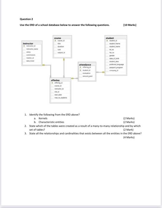 Solved Question 2 Use the ERD of a school database below to | Chegg.com