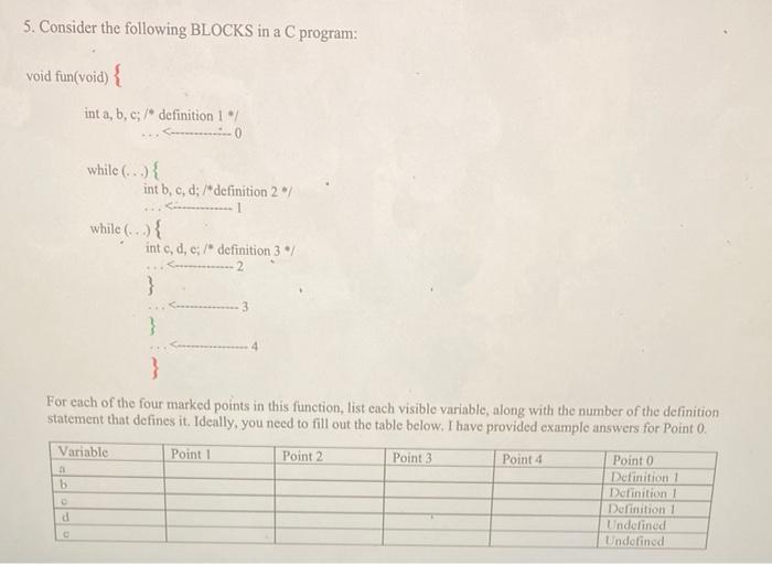 Solved 5. Consider the following BLOCKS in a C program: void | Chegg.com
