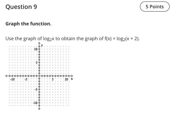 Solved Question 9 Graph the function. Use the graph of log2x | Chegg.com