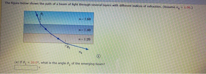 Solved The figure below shows the path of a beam of light | Chegg.com