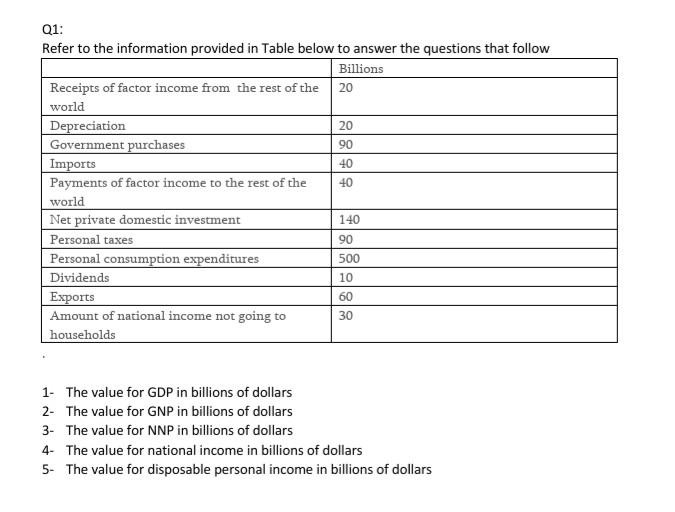 Solved Q1: Refer to the information provided in Table below | Chegg.com