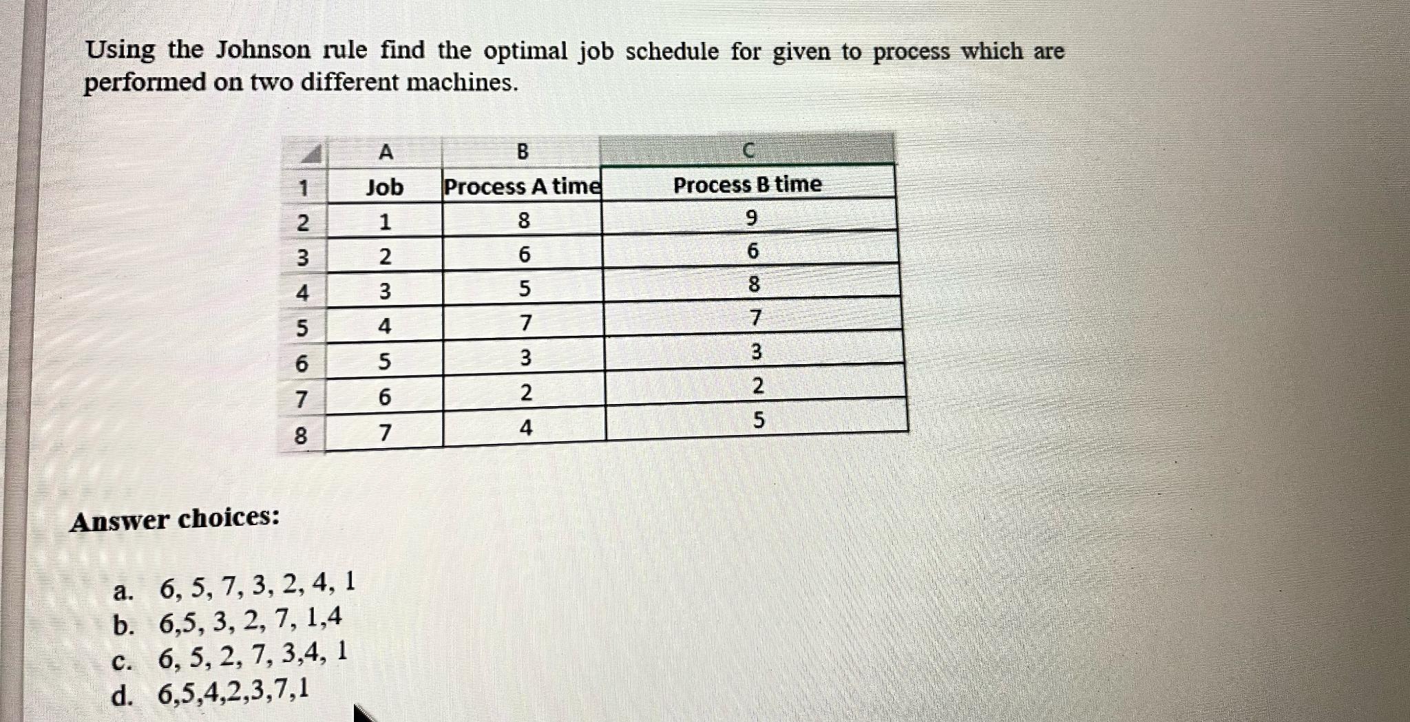 Solved Using The Johnson Rule Find The Optimal Job Schedule | Chegg.com