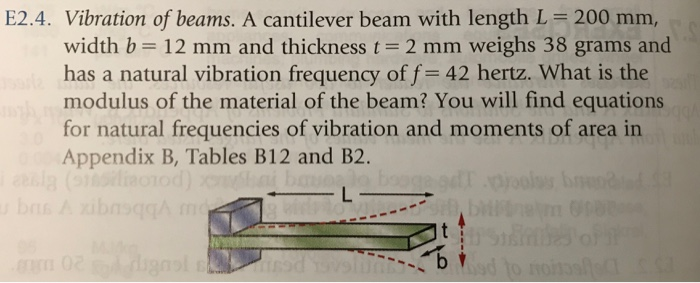 Solved E2.4. Vibration of beams. A cantilever beam with | Chegg.com