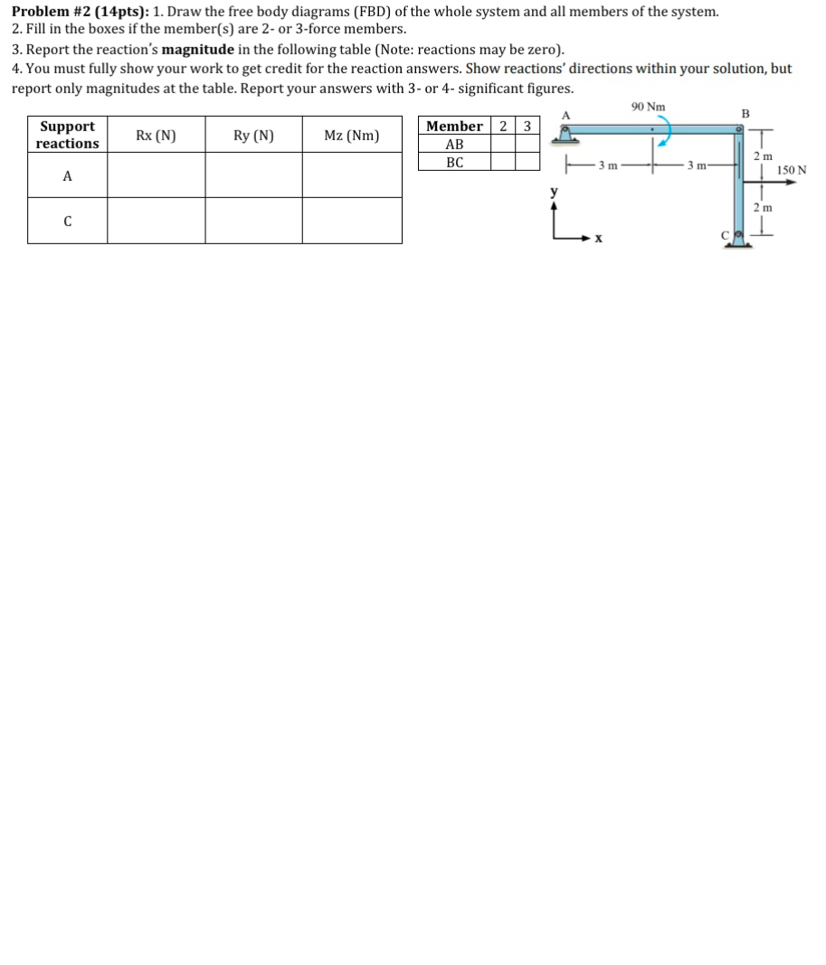 Solved Problem #2 (14pts): 1. ﻿Draw the free body diagrams | Chegg.com