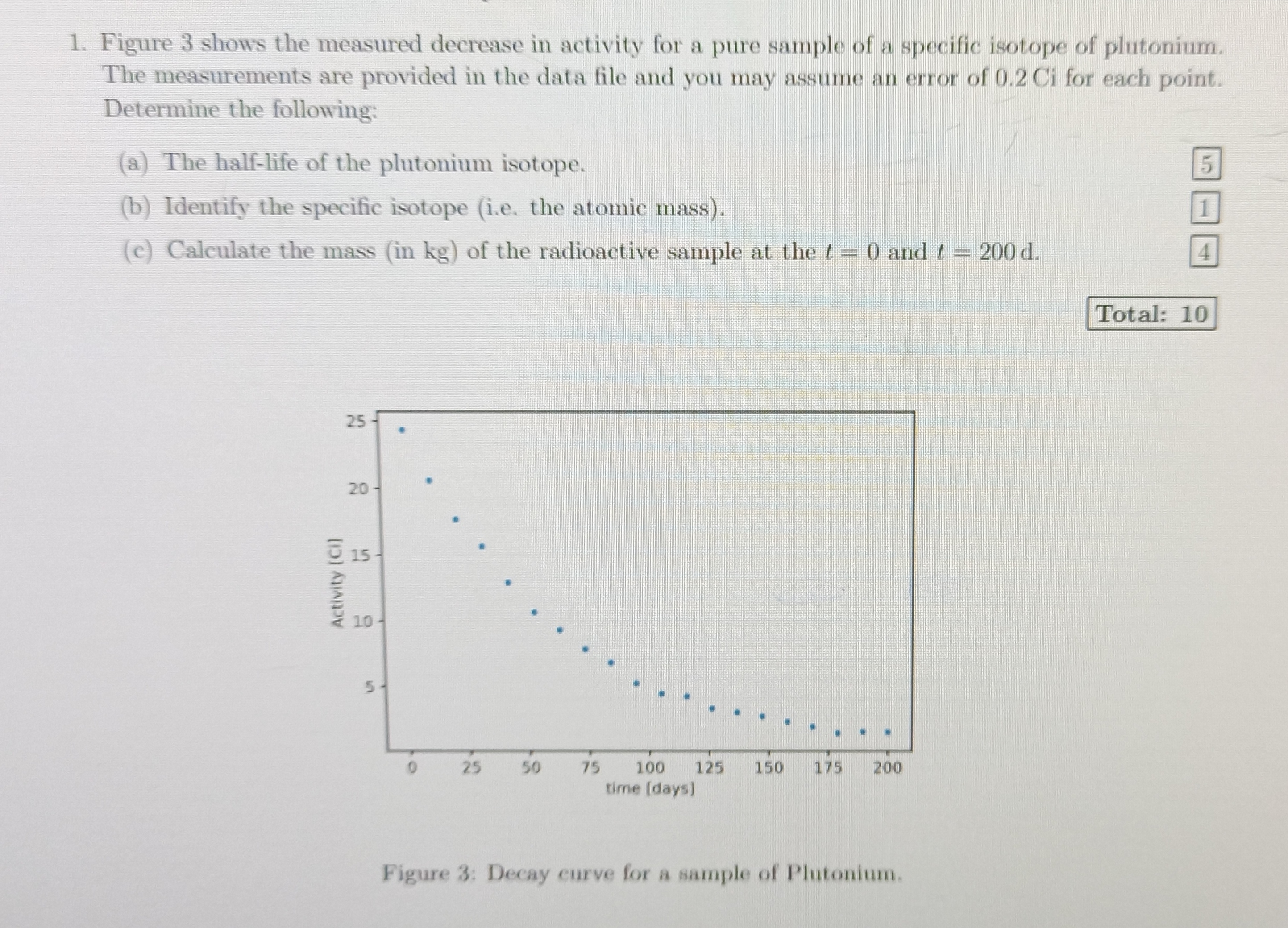 Plutonium Decay Graph Solved Figure 3 shows the measured decrease in activity for | Chegg.com