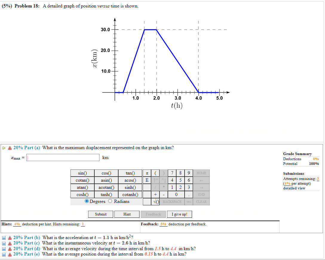 Solved (5%) ﻿Problem 18: A detailed graph of position versus | Chegg.com