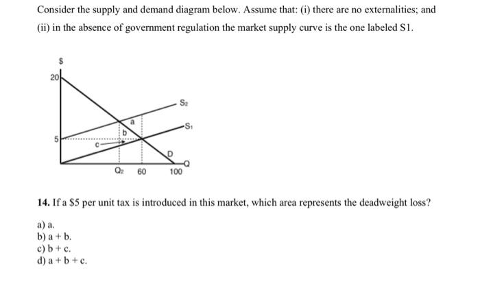 Solved Consider The Supply And Demand Diagram Below. Assume | Chegg.com