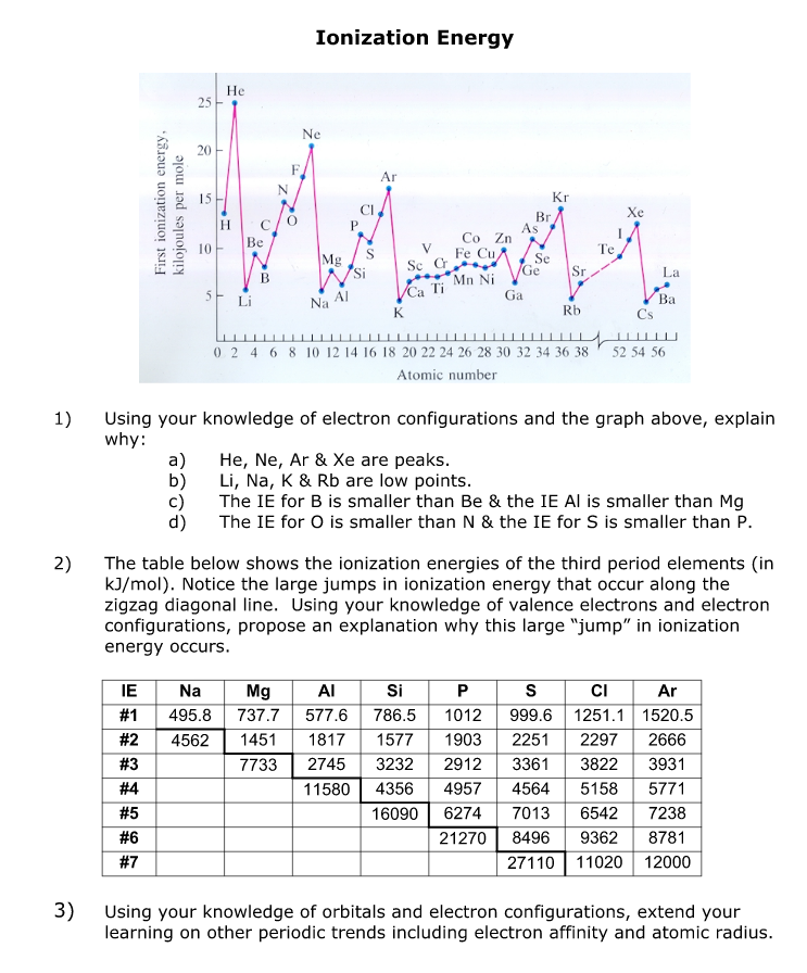 Solved Ionization Energy He 25 Ne 20 Ar First ionization | Chegg.com