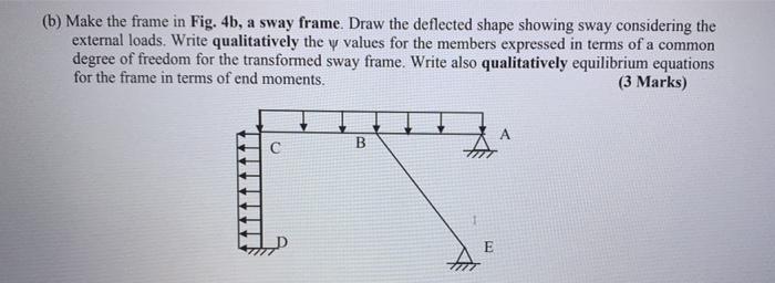 Solved (b) Make the frame in Fig. 4b, a sway frame. Draw the | Chegg.com