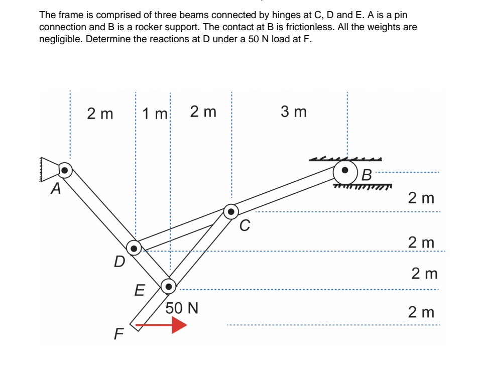 Solved The frame is comprised of three beams connected by | Chegg.com