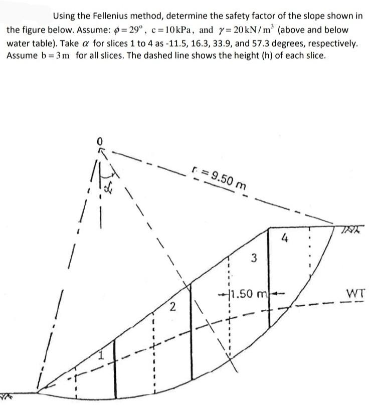 Solved Using the Fellenius method, determine the safety | Chegg.com