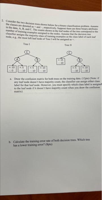 Solved 2. Consider the two decision trees shown below for a | Chegg.com