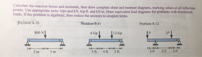 Solved Calculate the reaction forces and moments, then draw | Chegg.com