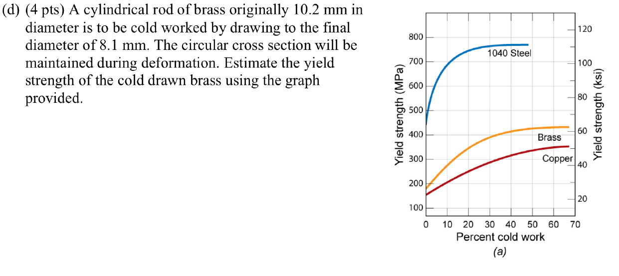 [Solved] (d) (4 pts) A cylindrical rod of brass originally