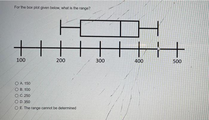 Solved For the box plot given below, what is the range? + H | Chegg.com