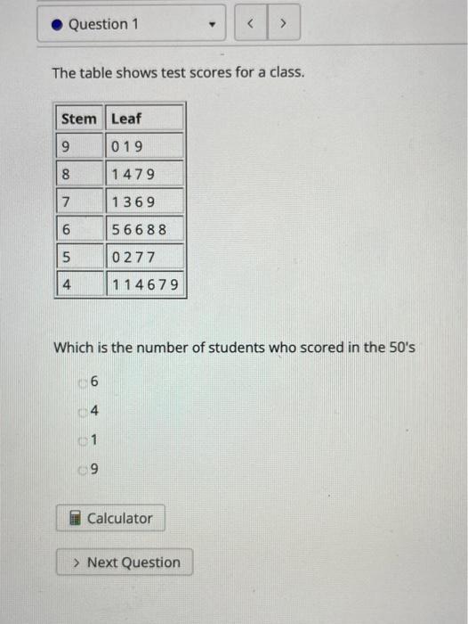 Solved Question 1 The table shows test scores for a | Chegg.com