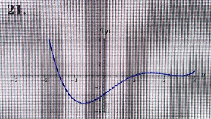 Solved Phase lines from graphs of the derivative. Consider | Chegg.com