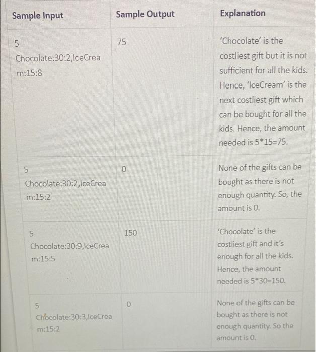Solved 1 import java.util.Scanner;Problem Statement ohn | Chegg.com