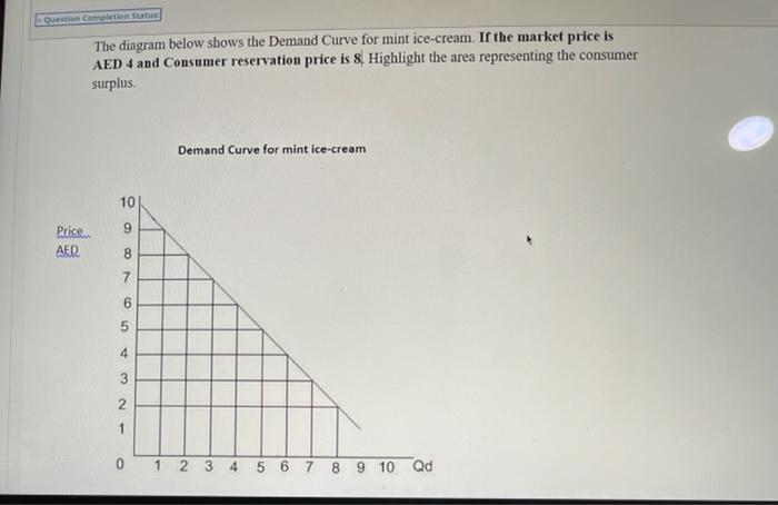 Solved Question Completion Status The Diagram Below Shows Chegg Com