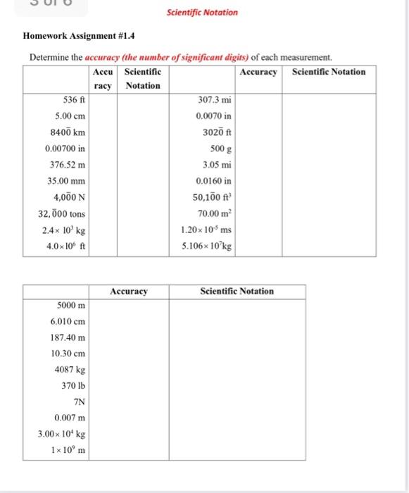 accuracy precision and measurement homework