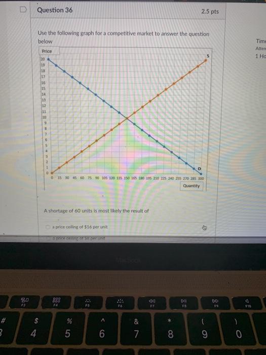 Solved Use the following graph for a competitive market to | Chegg.com