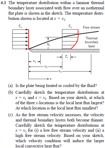Solved The temperature distribution within a laminar thermal | Chegg.com