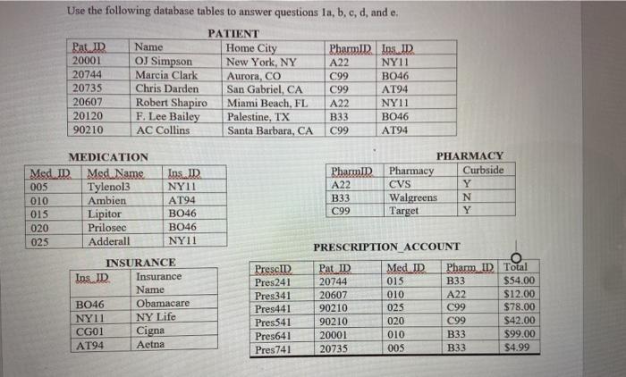 Use the following database tables to answer questions | Chegg.com