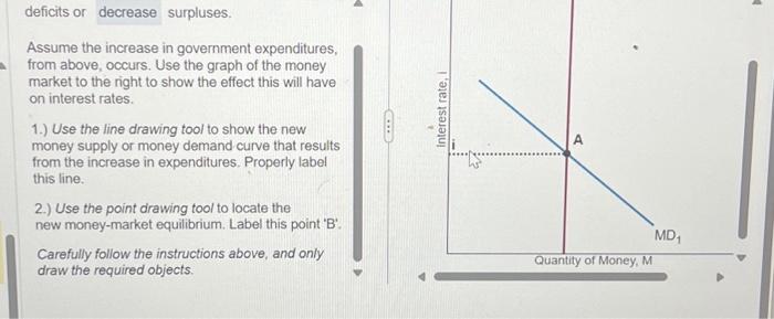 Solved Assume the increase in government expenditures, from | Chegg.com