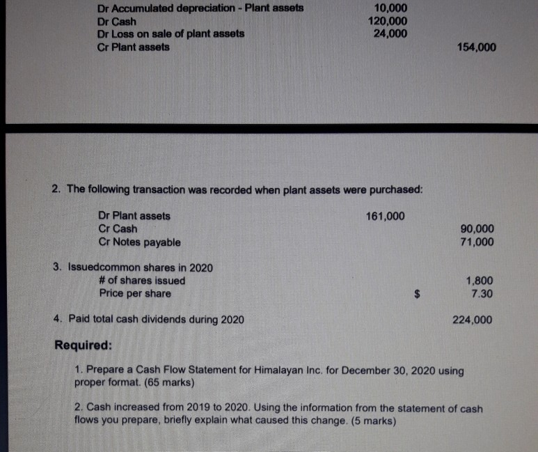 Himalaya drug company 2025 profit and loss