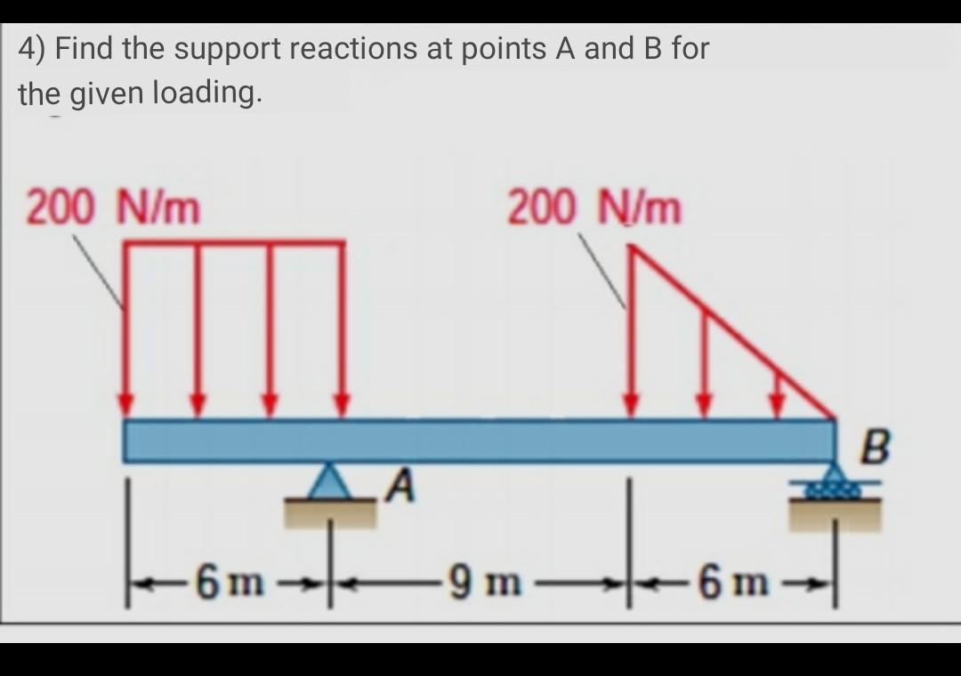 Solved 4) Find the support reactions at points A and B for | Chegg.com
