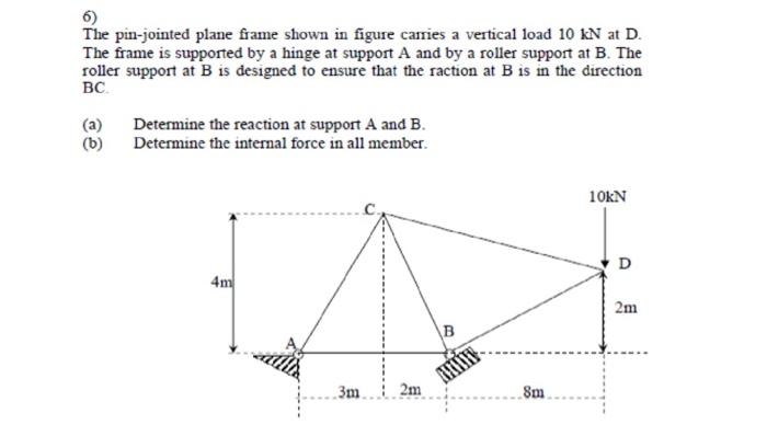 Solved 6) The pin-jointed plane frame shown in figure | Chegg.com