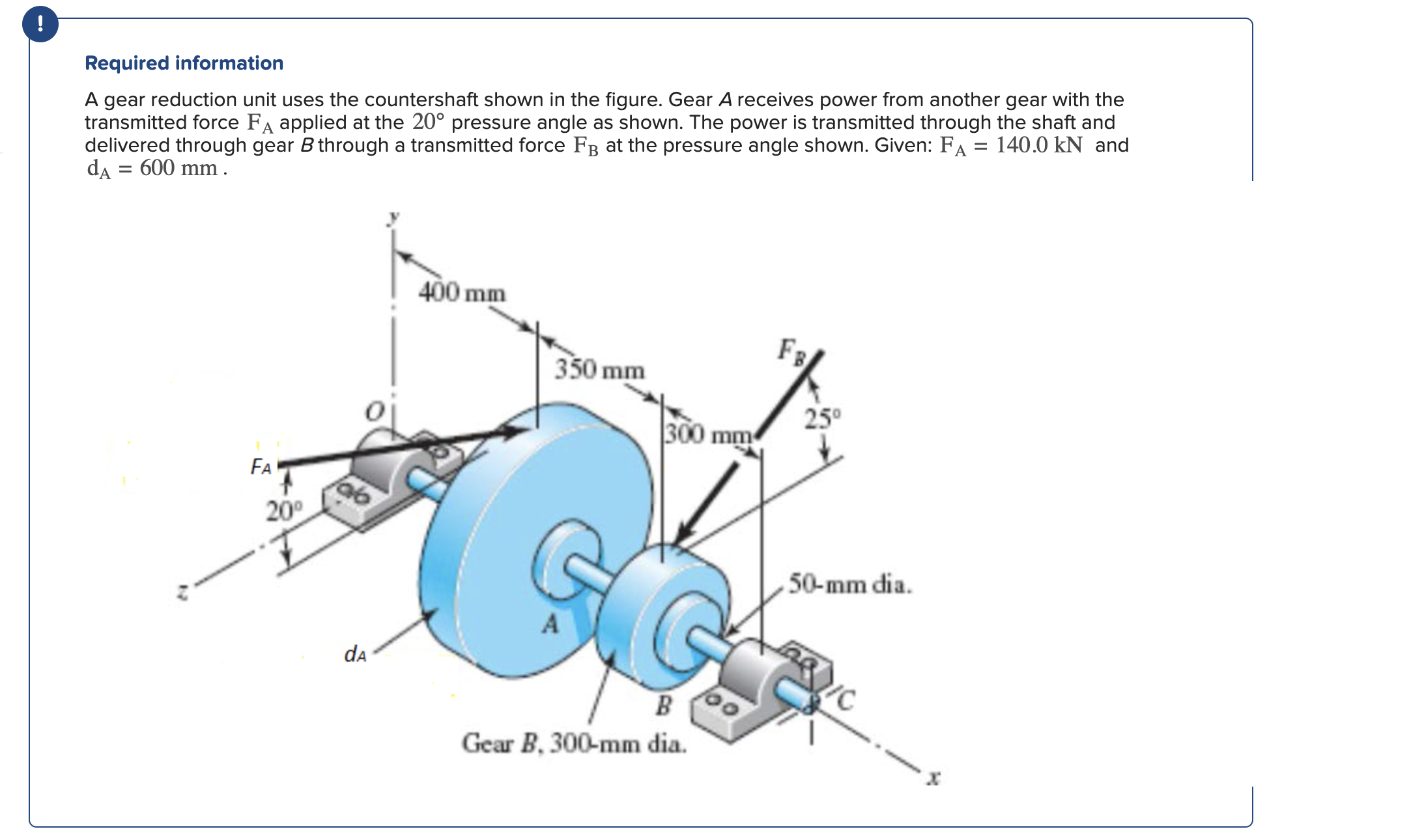 Solved A gear reduction unit uses the countershaft shown in | Chegg.com
