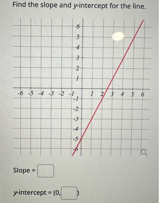 find the y-intercept of the line y= 1 4x 6 5