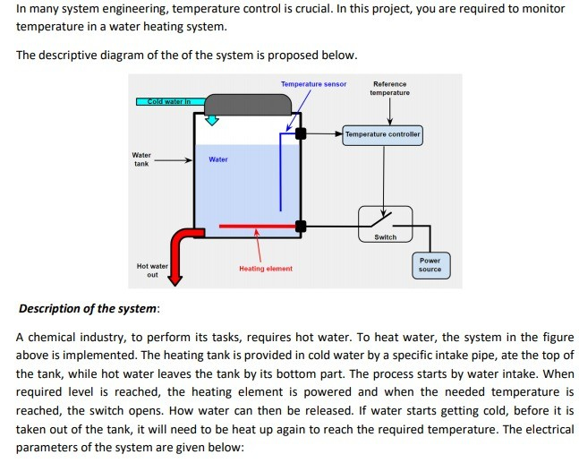 In many system engineering, temperature control is | Chegg.com