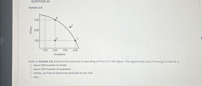 Solved Exhibit 4-5 Refer to Exhibit 4-5. A change from Point | Chegg.com