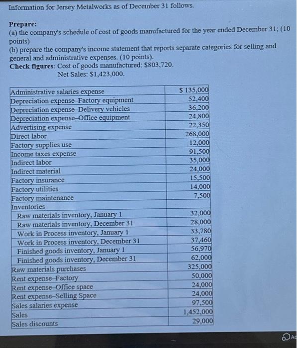 Solved Information For Jersey Metalworks As Of December 31 | Chegg.com