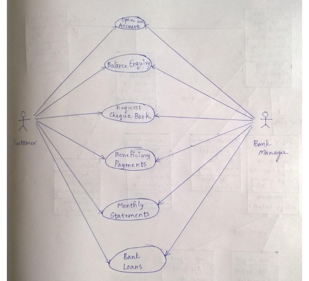 online banking system use case diagram