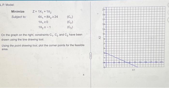Solved L.P. Model: Minimize Z=1X1+1X2 Subject to: | Chegg.com