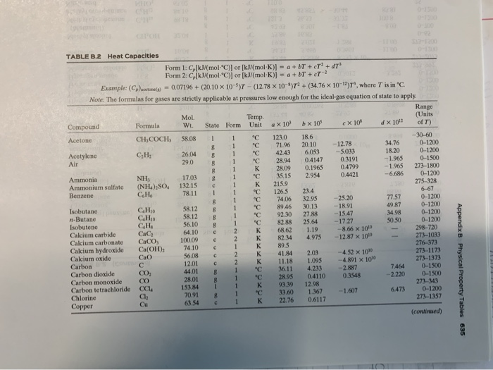 Use the data in Table B.2 to calculate the